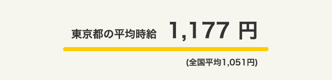 ウーバーイーツの給料と時給は結局いくら?稼げるか現役配達員が解説。