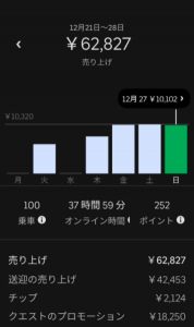 ウーバーイーツの給料と時給は結局いくら?稼げるか現役配達員が解説。