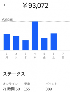 ウーバーイーツの給料と時給は結局いくら?稼げるか現役配達員が解説。