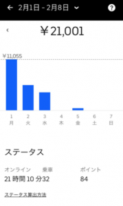 ウーバーイーツの給料と時給は結局いくら?稼げるか現役配達員が解説。