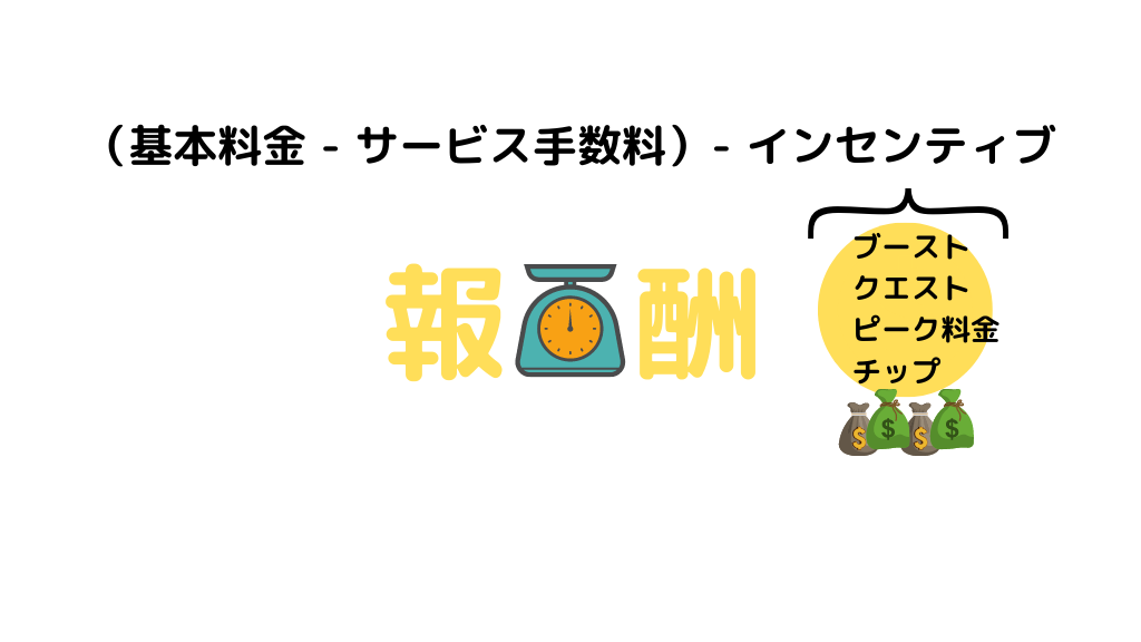 ウーバーイーツの給料と時給は結局いくら?稼げるか現役配達員が解説。